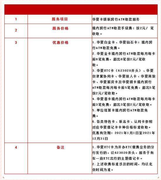 华夏银行白金卡、钻石卡境内跨行atm取款免费 优惠有效期至年底