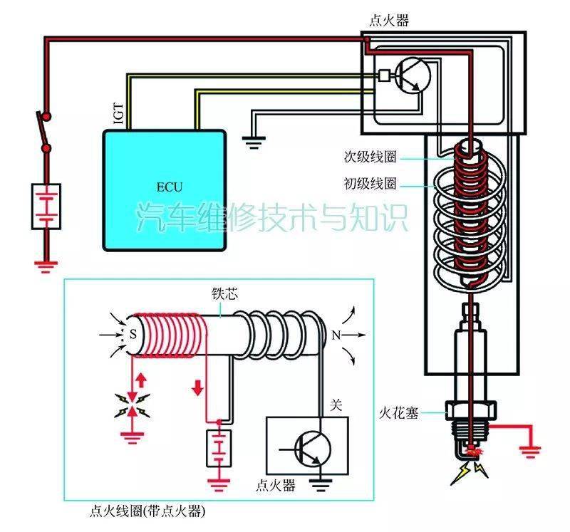 当发动机继续运转时,点火器按发动机电子控制单元(ecu)输出的点火正时