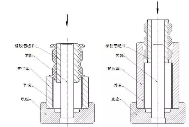 压入型衬套的压装示意图