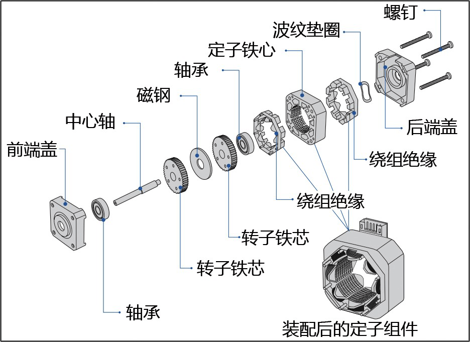 激光头原理和结构 91c203311922402590c79a0e1828c1c7.png