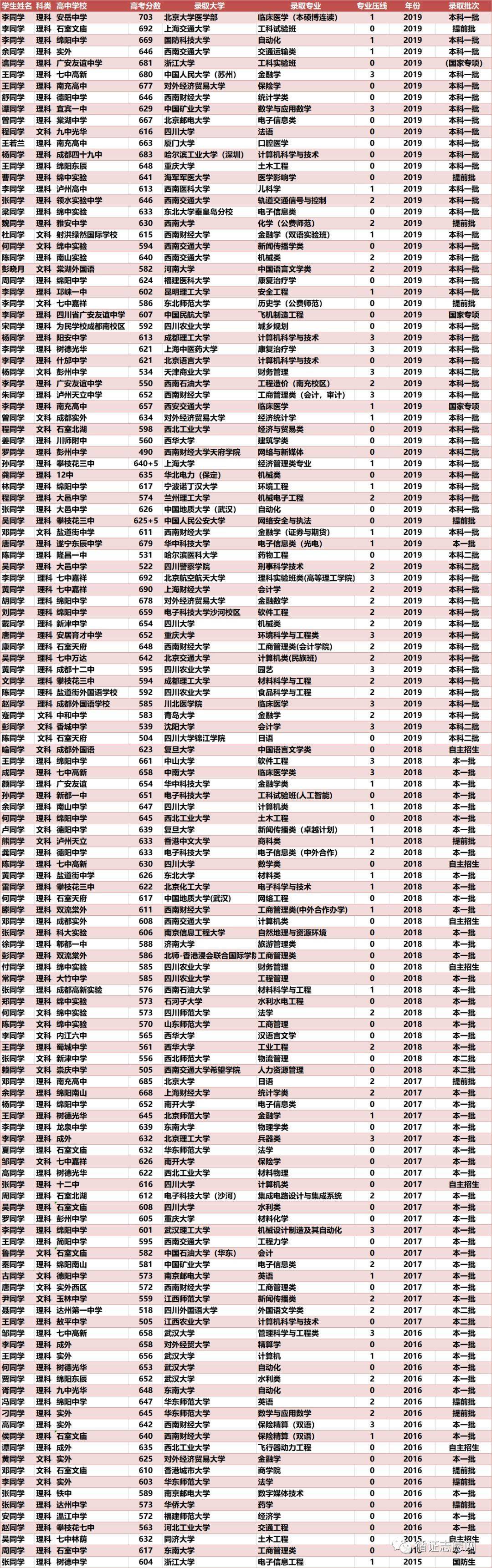 循证高考2022届升学一对一咨询学习方法明升体育优化职业规划志愿填报早报名早受益。(图3)