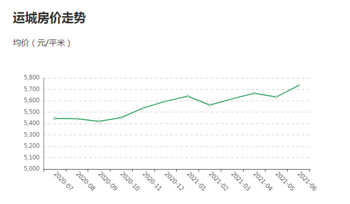 运城人口_为什么有些城市 运城 人口越来越少,房价却高了(2)