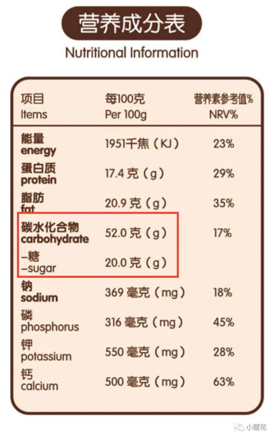 菜品营养标签图片