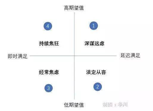 有控制欲不可怕,可怕的是不能延迟满足