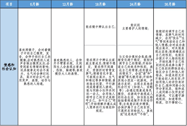 浙江省托育机构3岁以下婴幼儿照护指南 (试行)