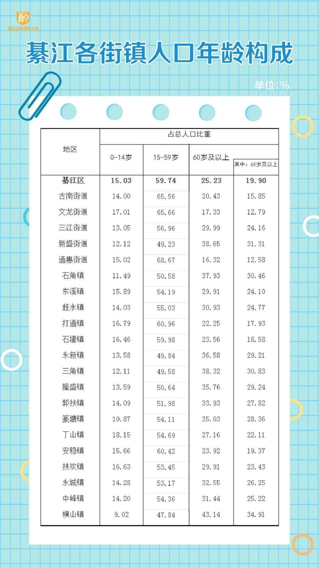 綦江人口_2017重庆人口大数据分析 常住人口增量不敌杭州长沙 出生人口减少