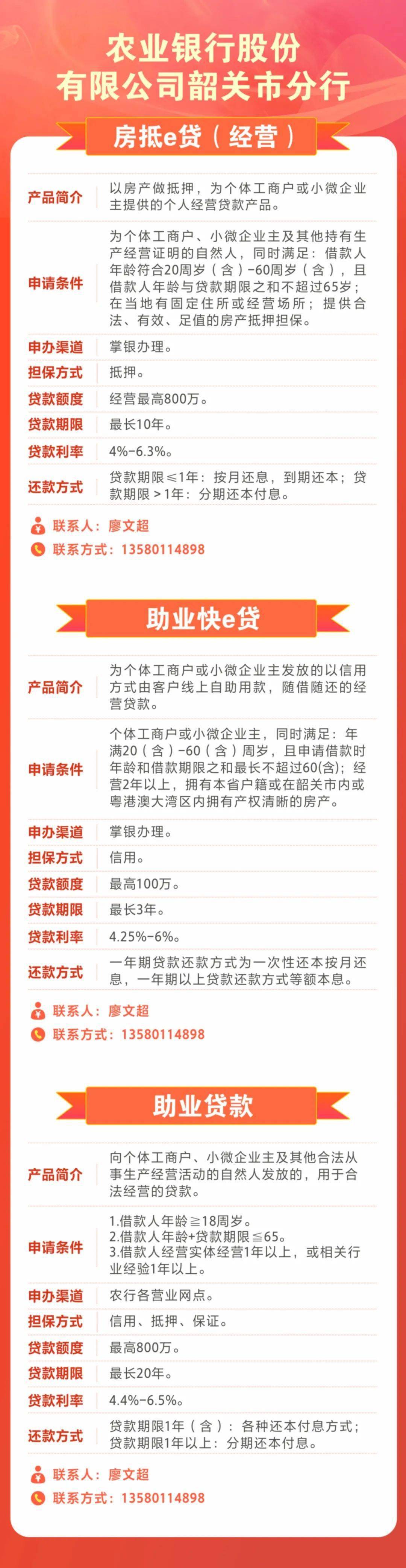 中国银行韶关分行中国建设银行韶关市分行交通银行韶关分行邮政储蓄银行