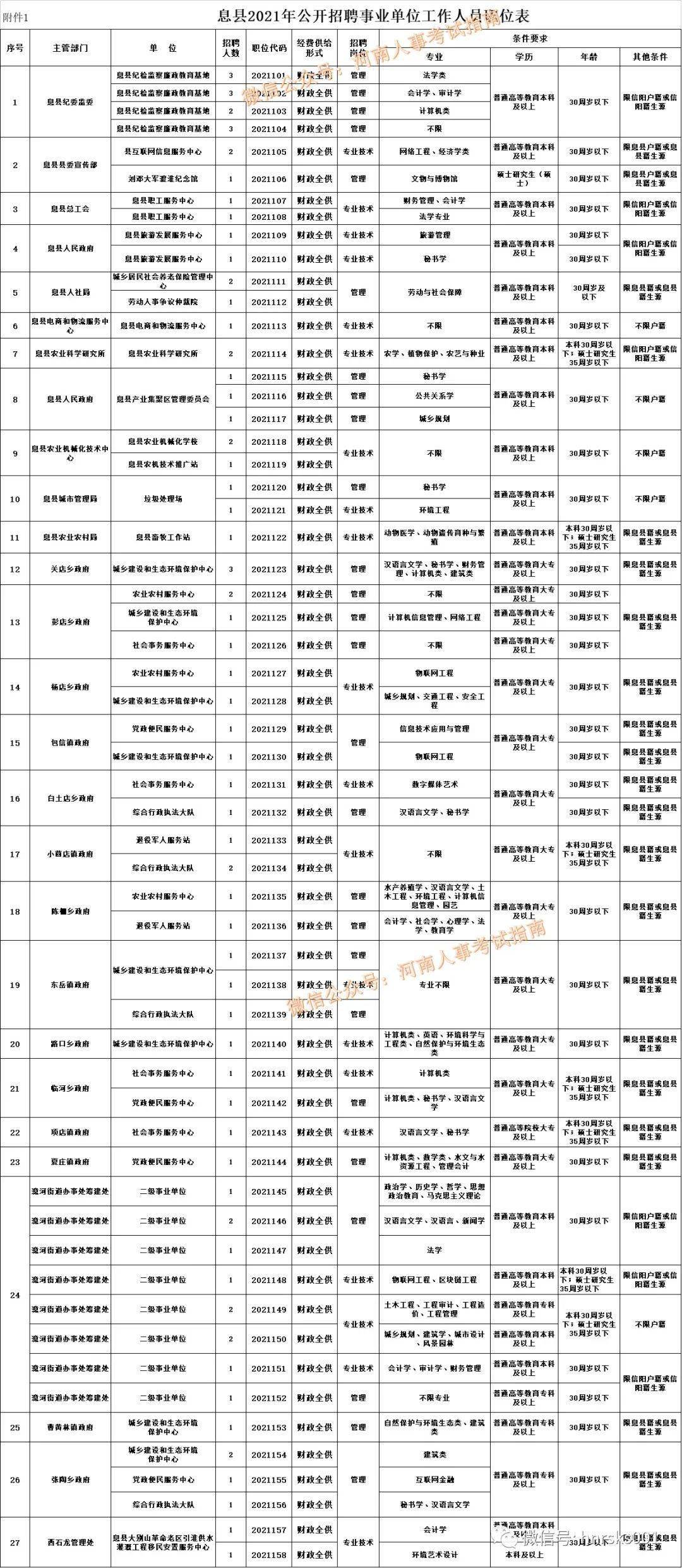 息县人口_息县人民政府网的人口区划(3)