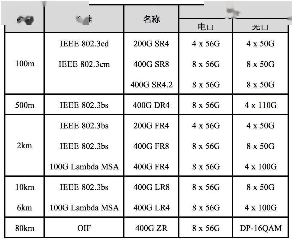 服务器的大小通常是多少GB？