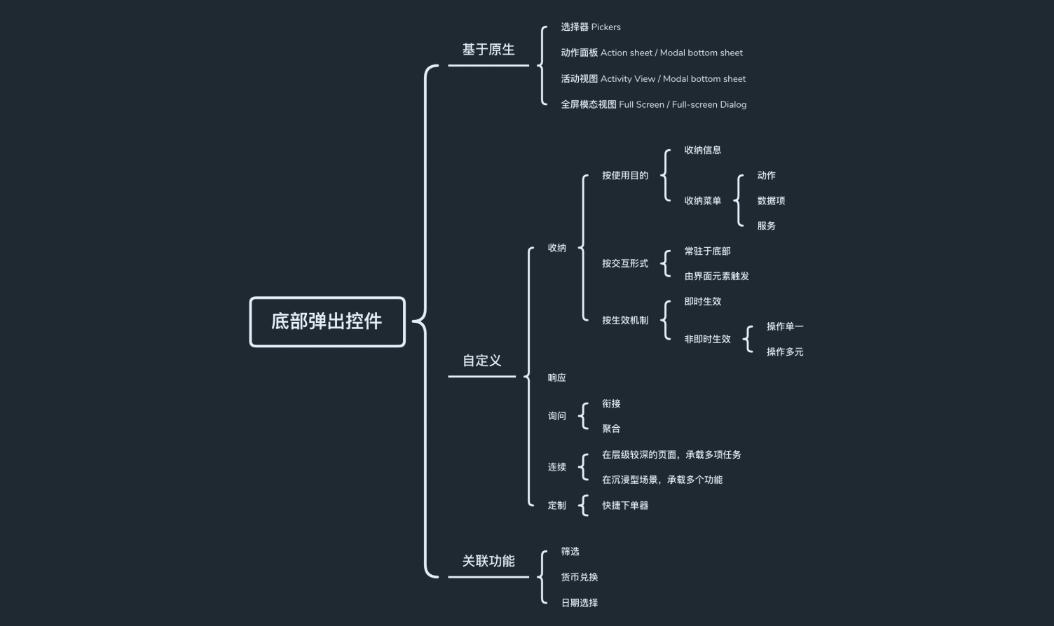 交互規則 | APP底部彈出控件 科技 第18張