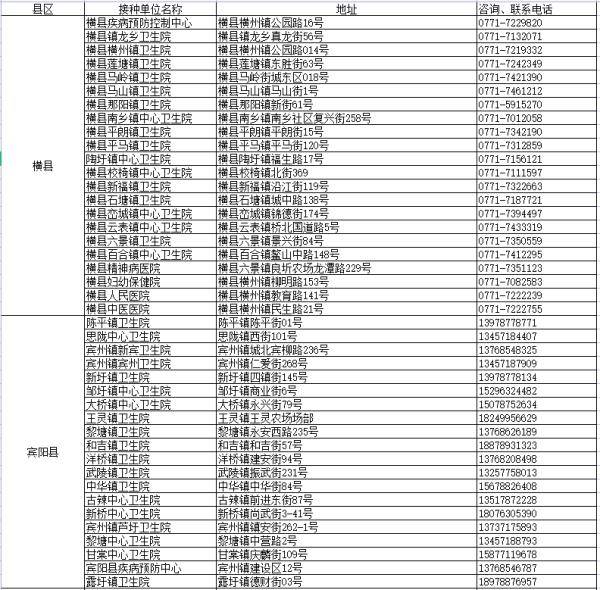 疫苗|@南宁人，12-17岁人群新冠疫苗接种安排来了！接种地址→
