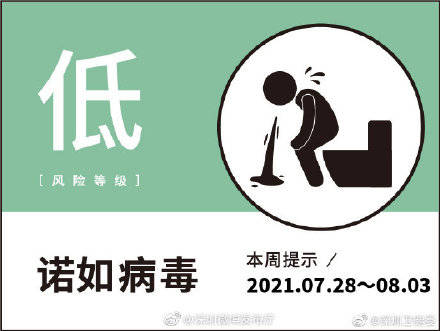 结果|敲黑板！深圳市第44期疾病风险预报结果出炉