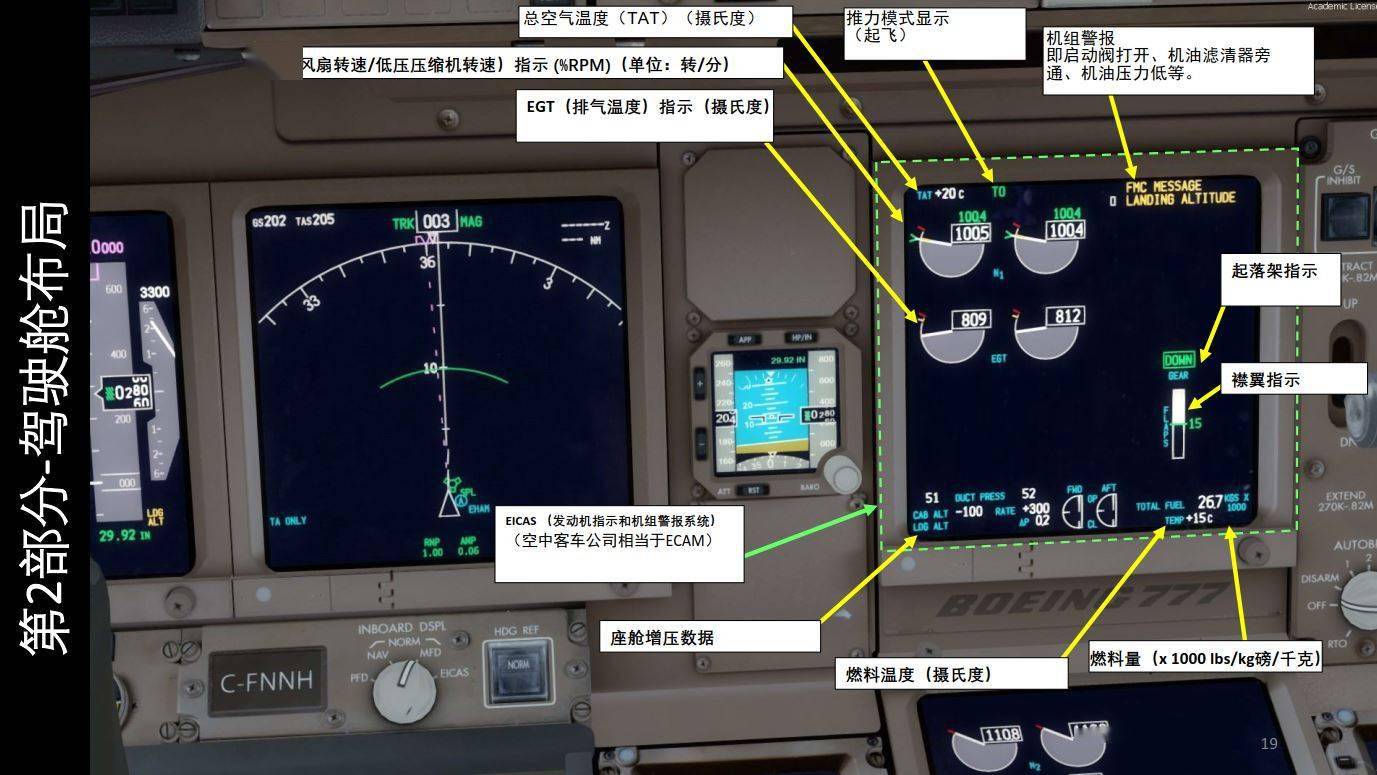 模拟飞行p3dpmdgboeing波音777客机中文指南23姿态显示