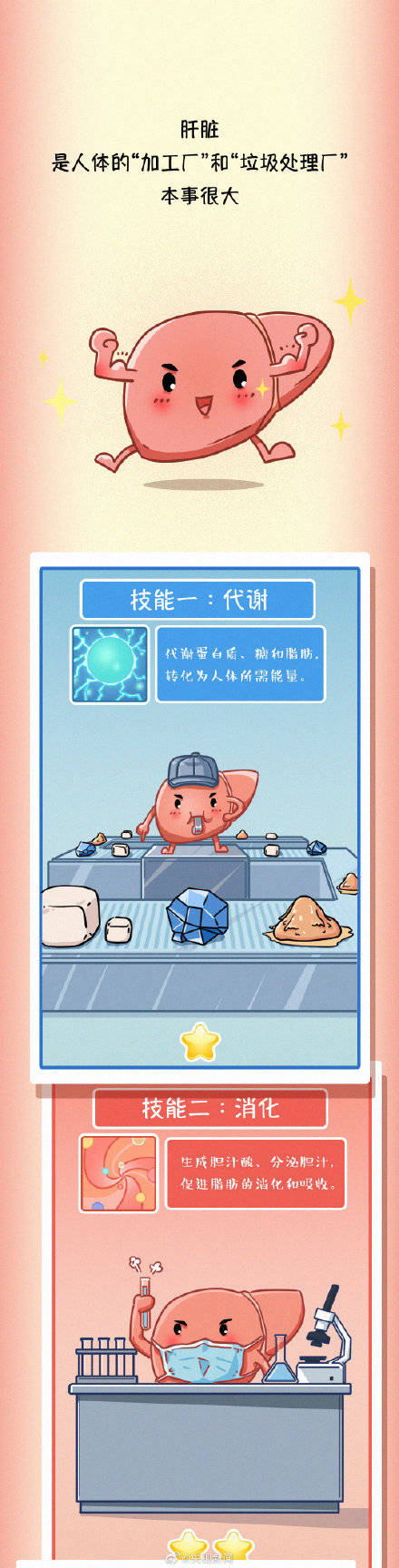 疾病|为健康转存！ 常见伤肝行为有哪些？