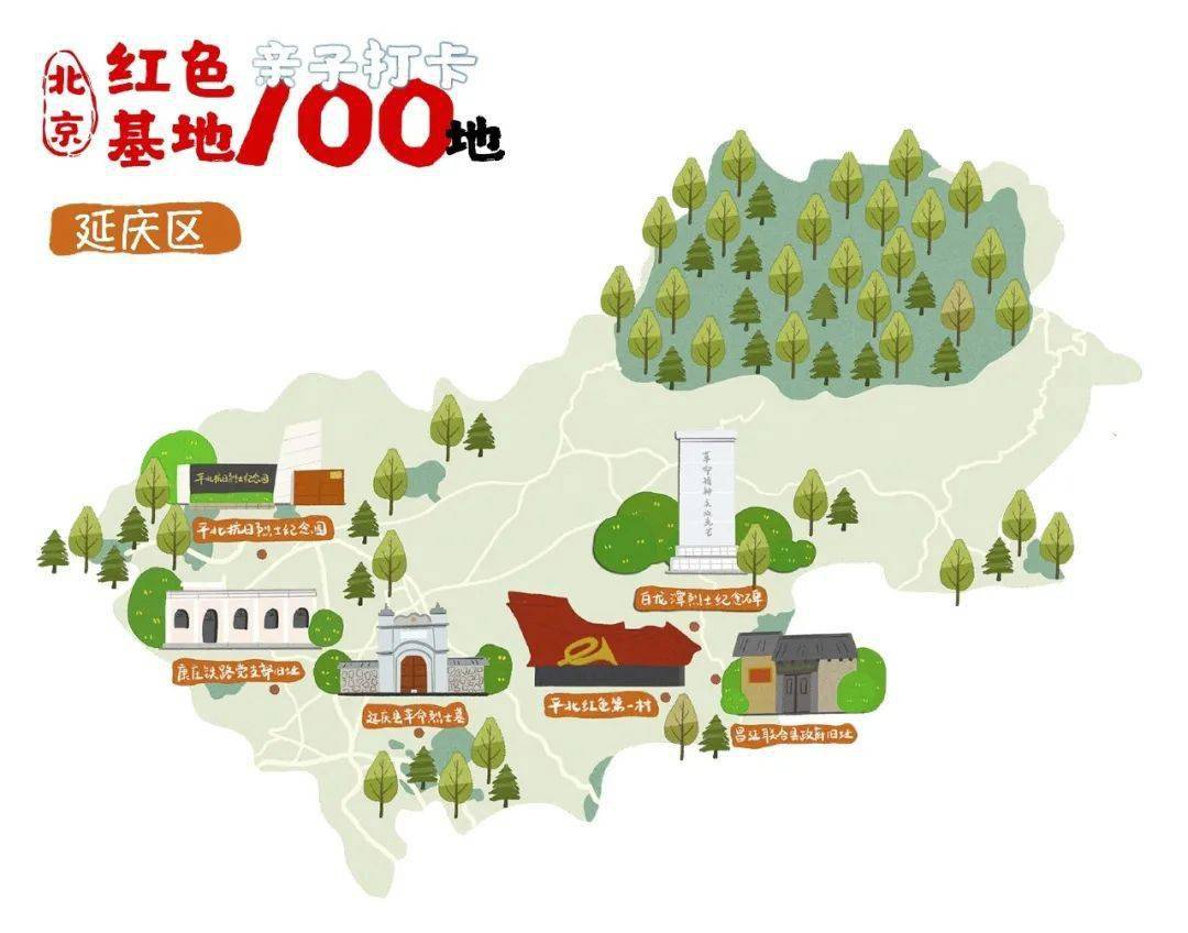 北京红色基地亲子打卡手绘图(通州,顺义,昌平,大兴)北京红色基地亲子
