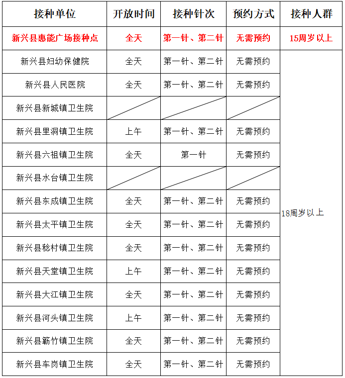 新兴街坊:7月28日新兴县新冠疫苗接种日程表