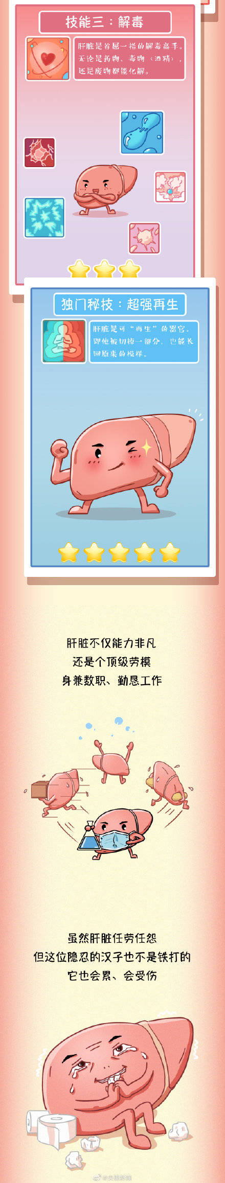 疾病|为健康转存！ 常见伤肝行为有哪些？