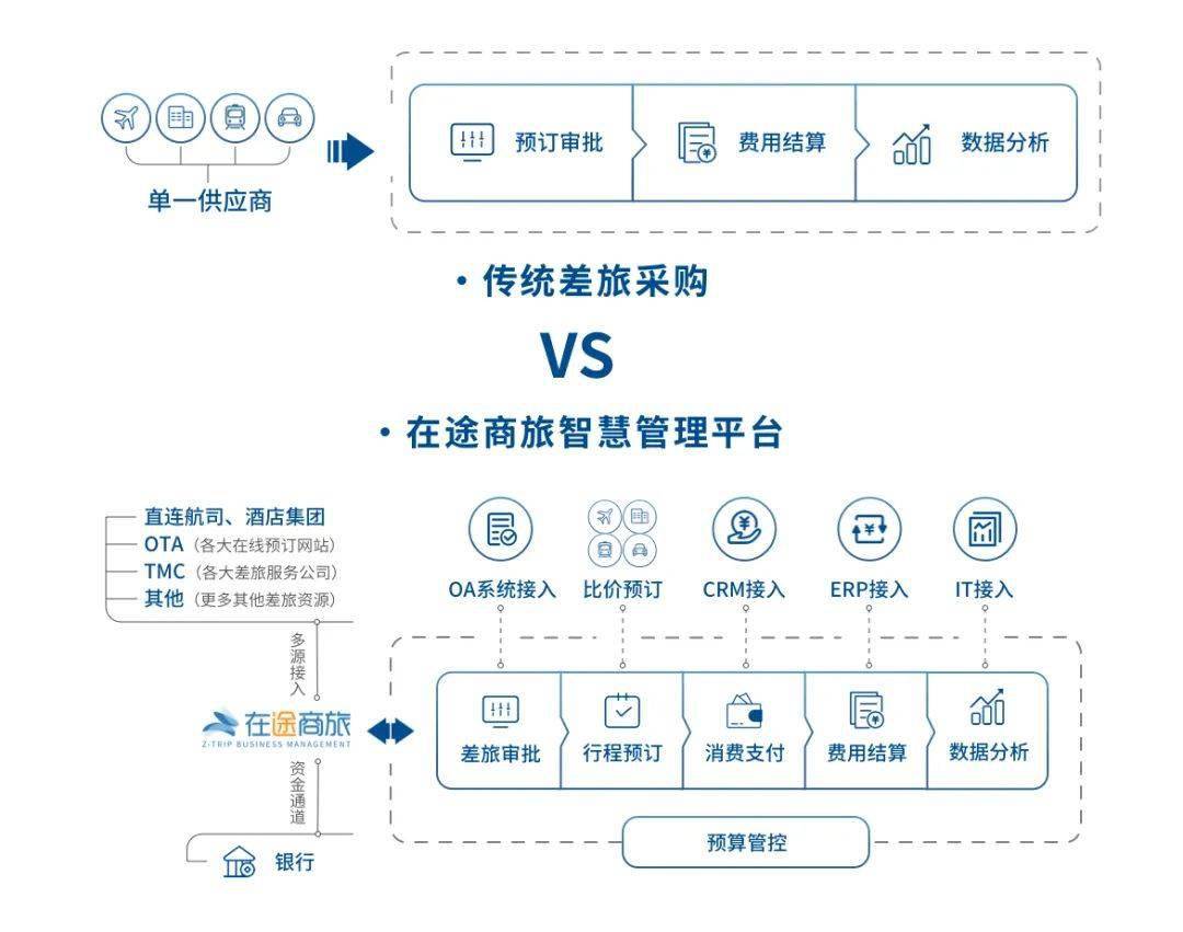 智能差旅管理风起在途持续进化