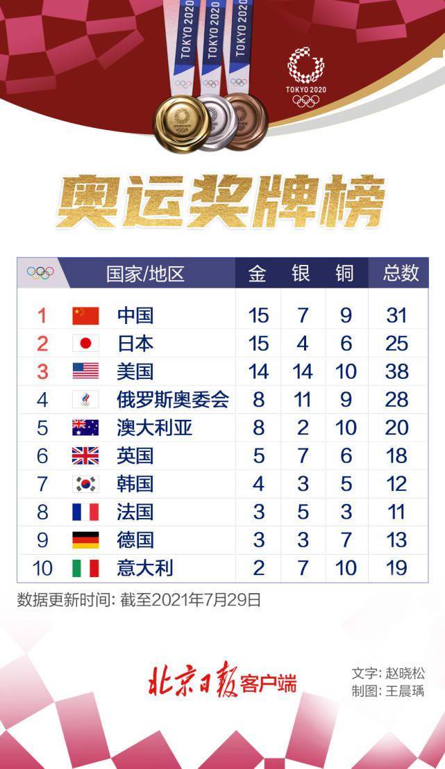 奥运会金牌国家排名图片