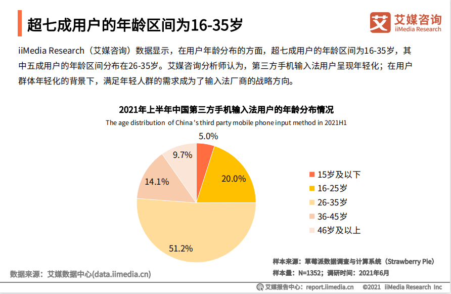 百度輸入法又擴圈啦！創新表情包、皮膚滿足國風、動漫、電競人群口味 科技 第1張