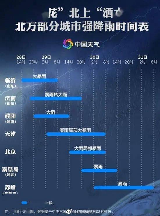 【提醒】洪水蓝警!北京:地铁不具备安全运行条件将坚决停运