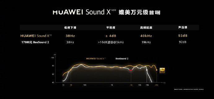 2199 元，新一代华为 Sound X 智能音箱正式发布插图10