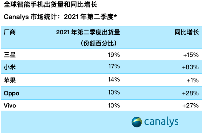 最高年薪2000萬？雷軍要招500人，壯大小米汽車自動駕駛部…落戶合肥？看最新回應 科技 第7張