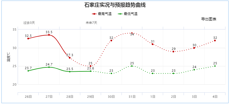 石家庄  人口_在 抢人 上已被西安甩出83条街的石家庄,再不放下 身段 就晚了(2)