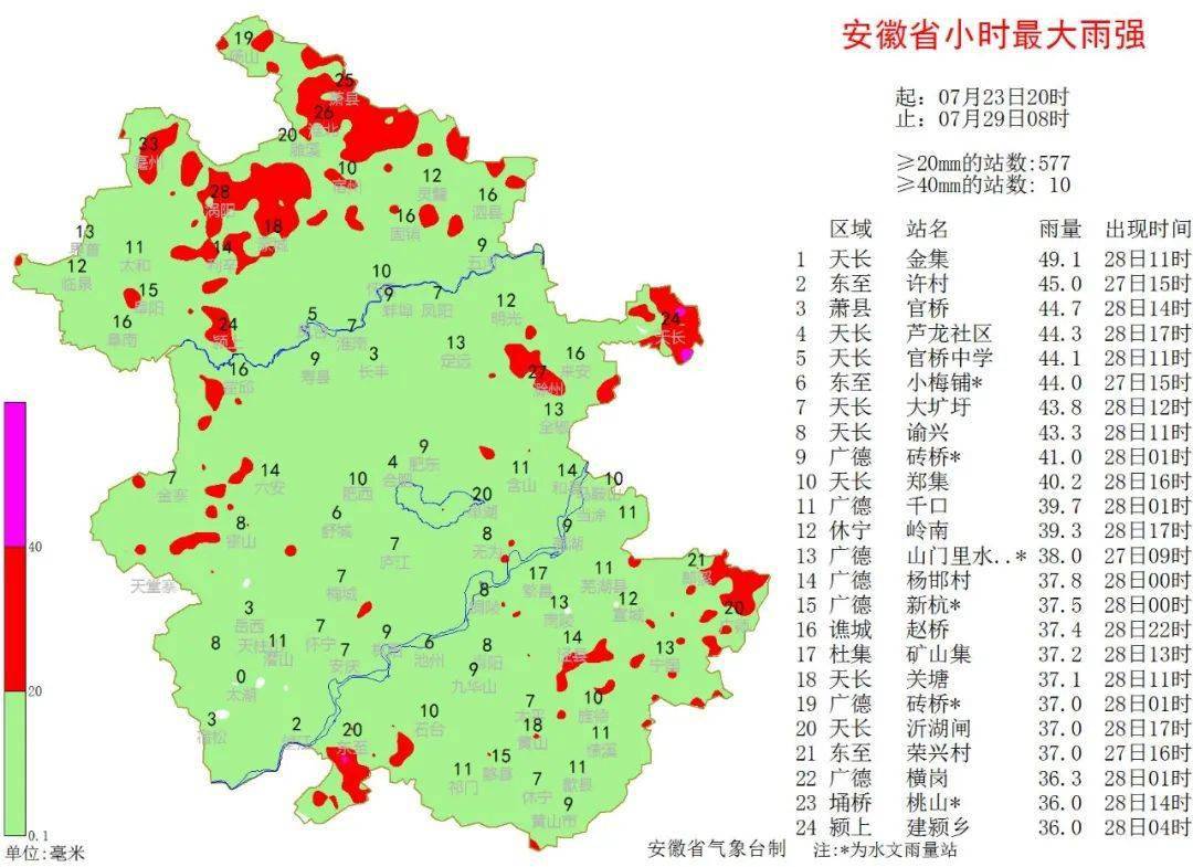 東部及沿淮淮北風雨綜合強度普遍達到3級(較強)及以上,其中黃山光明頂