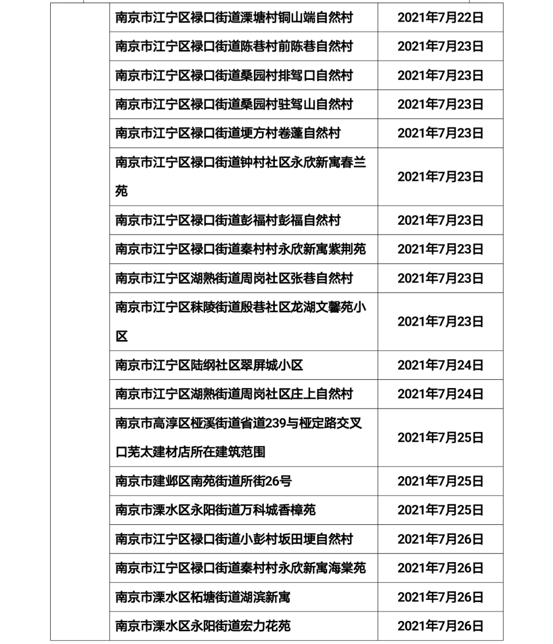 2021新冠流调表图片