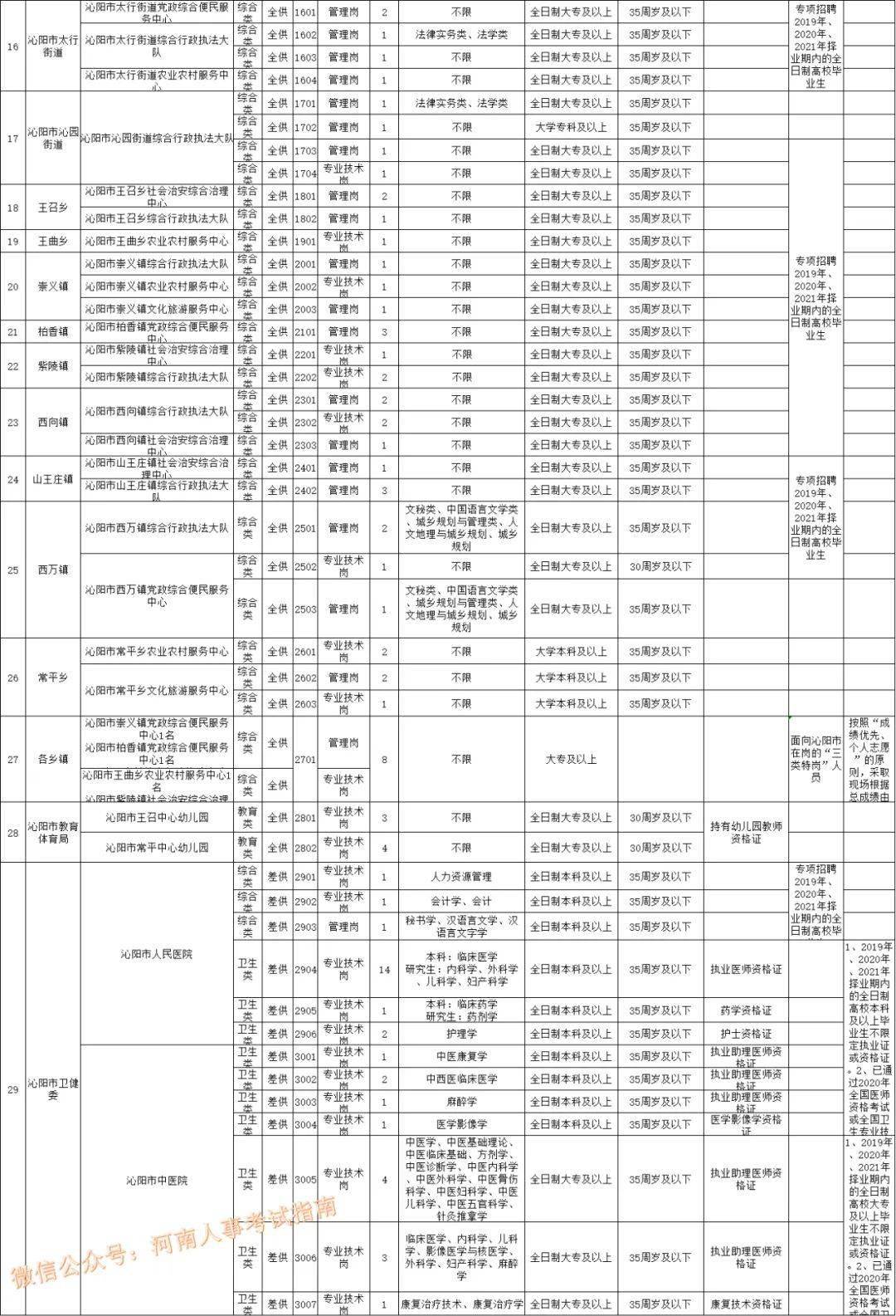 沁阳市人口_别逗了 驻马店怎么就成了,一座中国最需要改名字的城市(2)