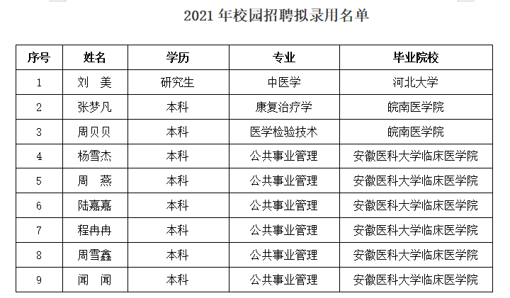 阜阳市人口2021总人数_2019国考报名人数统计 阜阳共228人过审,最高竞争比50 1