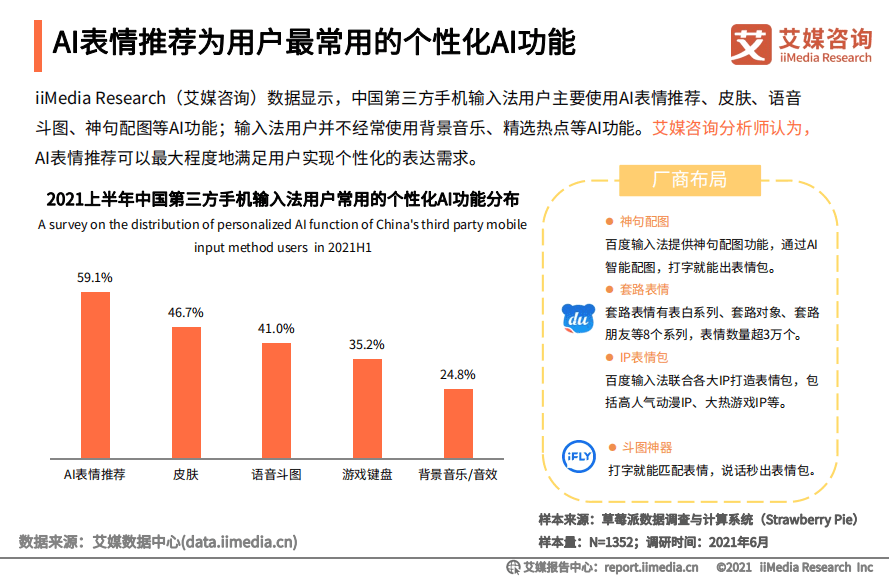 百度輸入法又擴圈啦！創新表情包、皮膚滿足國風、動漫、電競人群口味 科技 第4張