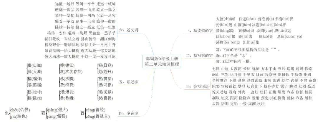 統編版語文六年級上冊各單元思維導圖考點梳理可下載打印