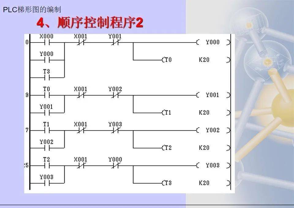 【中國工控 】三菱plc梯形圖編程方法