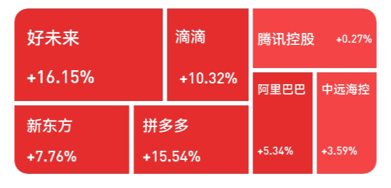 发生了什么？中概股深夜疯狂拉升，a50大涨超2 ，道指失守35000点；疫情反弹，a股今天怎么走？ 经济