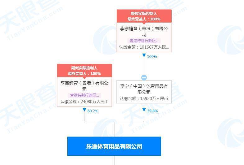 樂途體育公司註銷 李寧體育曾獲得其獨家特許權