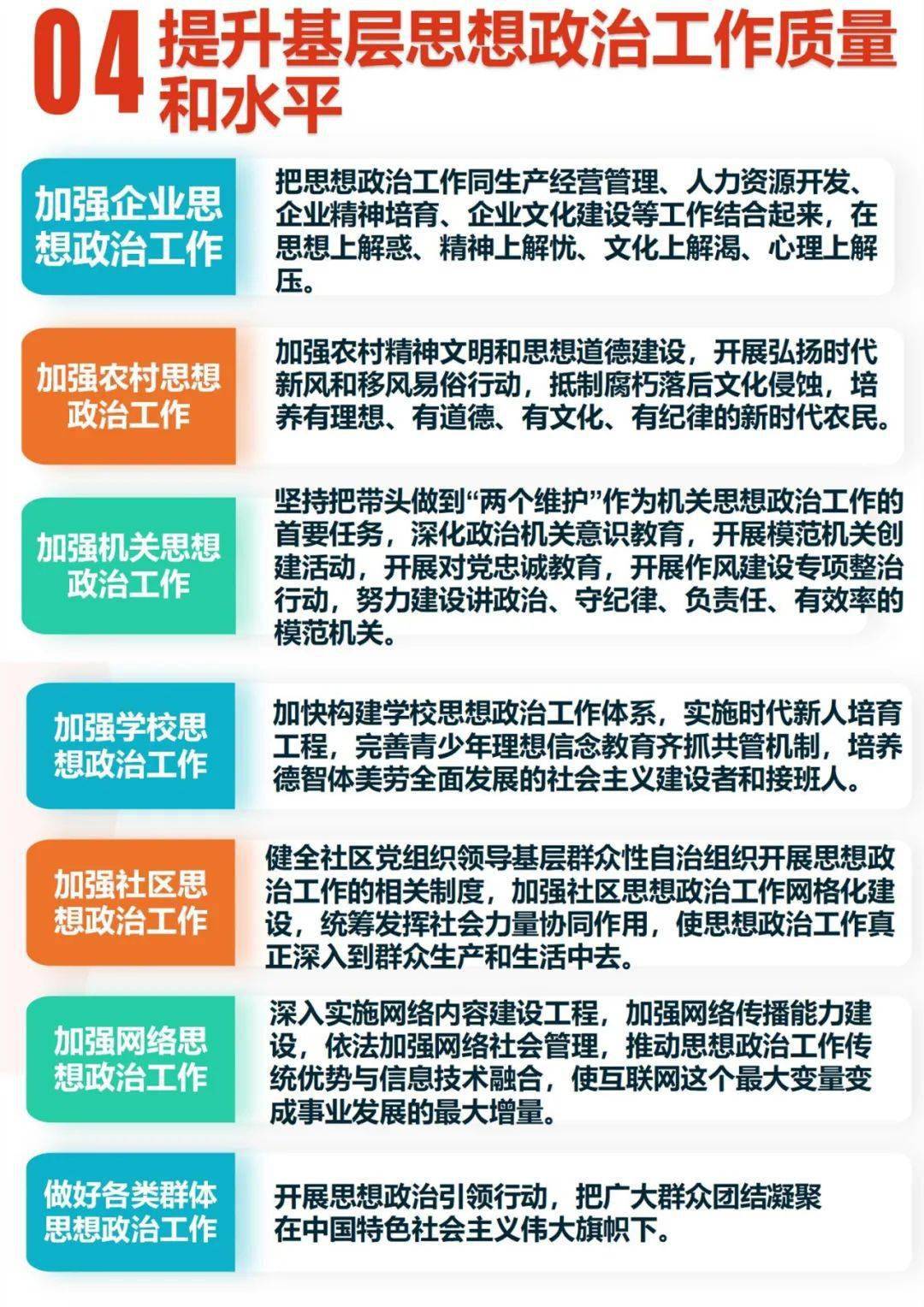 一图读懂关于新时代加强和改进思想政治工作的意见