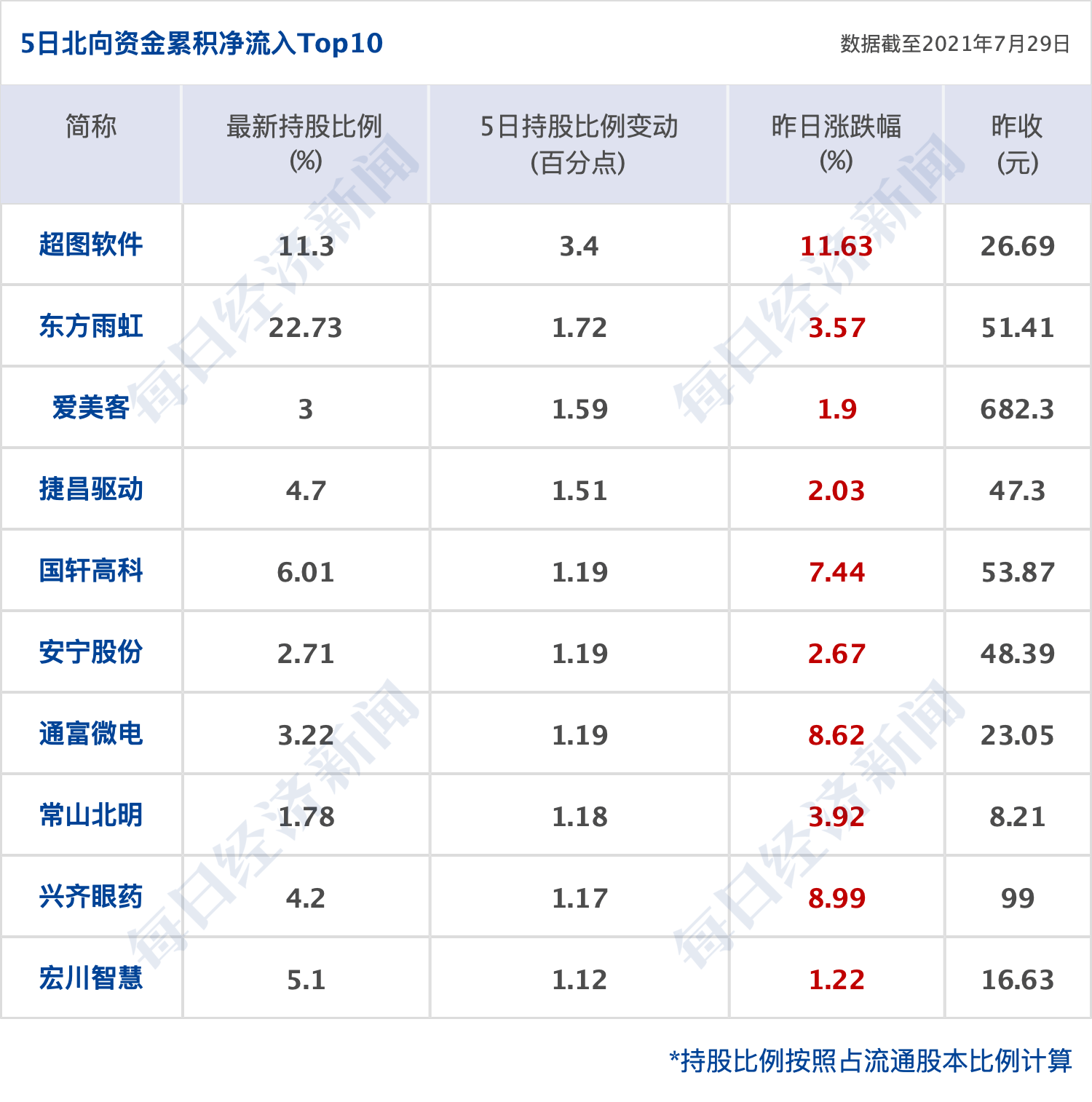 早財經|湖南株洲報告2例核酸陽性者、常德報告1例無症狀感染者；華為發布P50系列，全是4G版；中國電信擬發行不超約104億股A股 科技 第7張