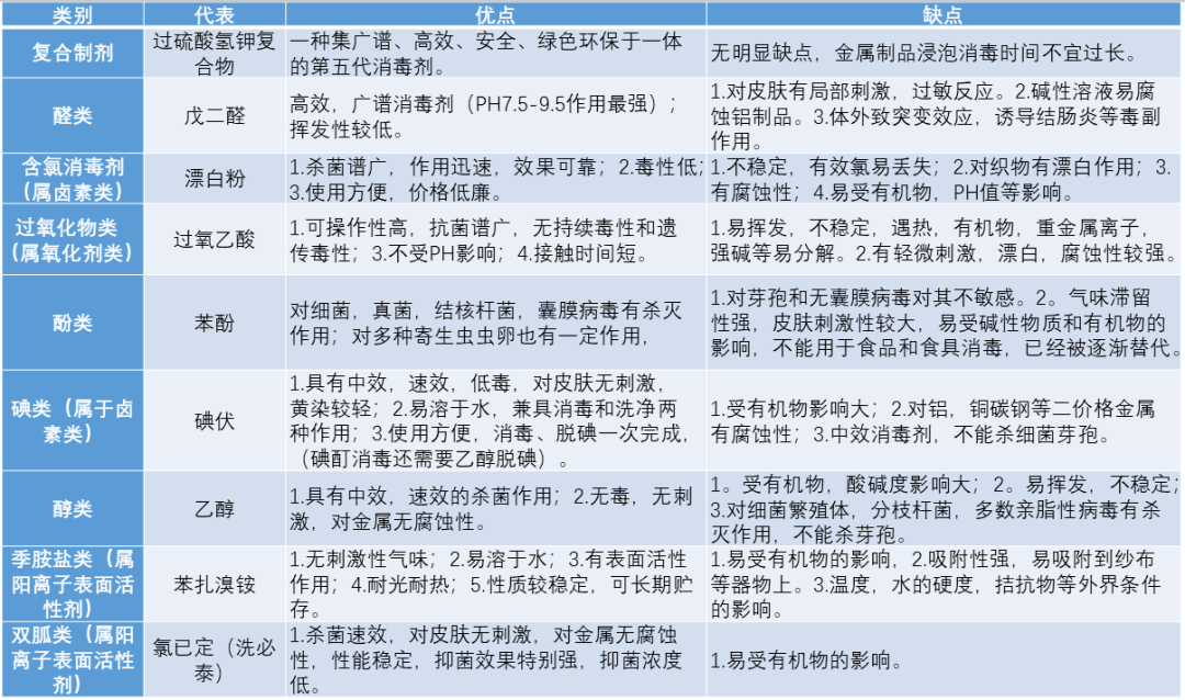 【灾后防疫】您有一份消毒剂选用指南请查收