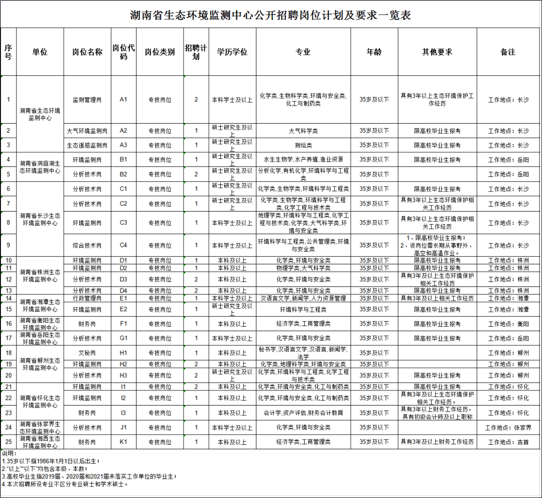 招聘环评_环境部放大招 就该让 环评公众参与 弄虚作假没门(3)