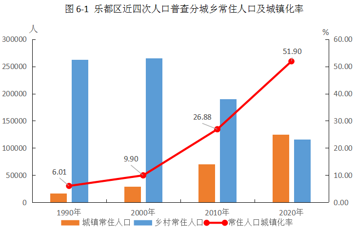 2024年乐都人口_2023年普洱市常住人口主要数据公报