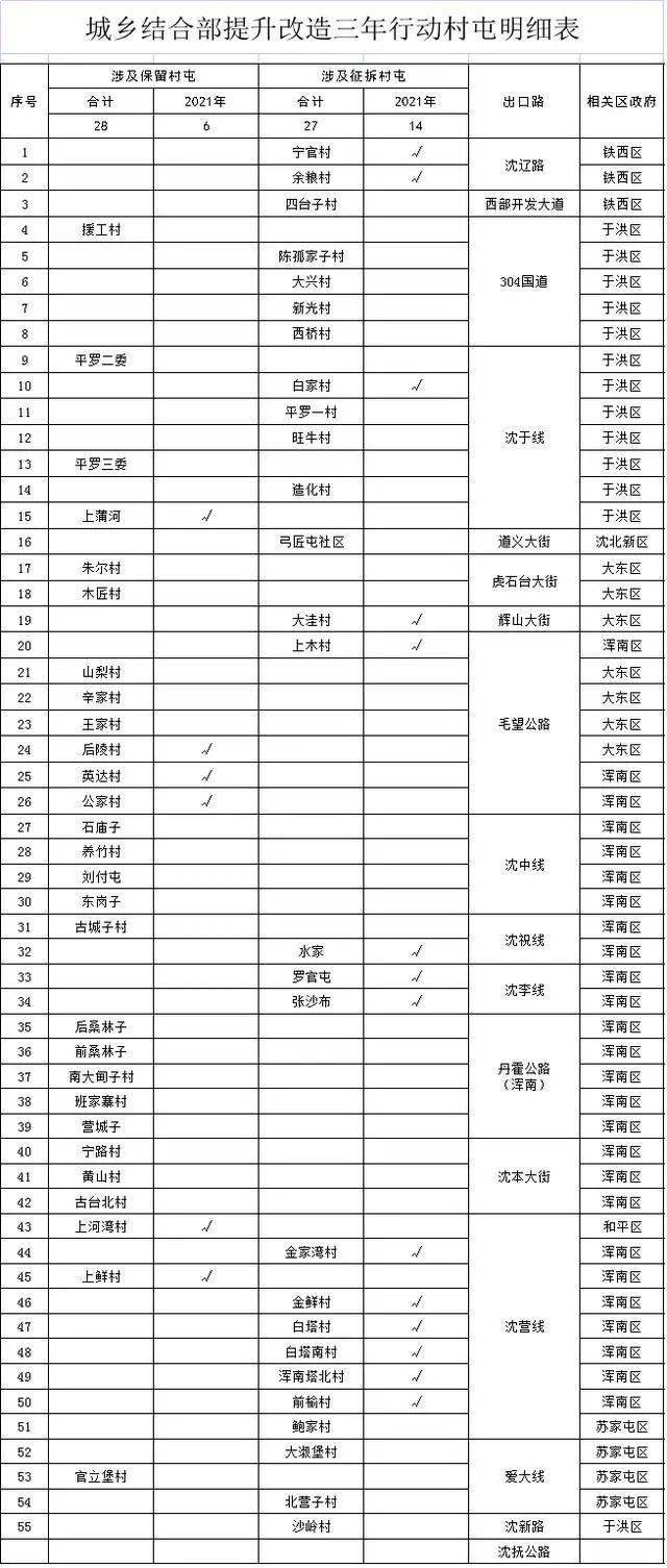 2024京牌价格明细表—详细了解价格明细点进来!