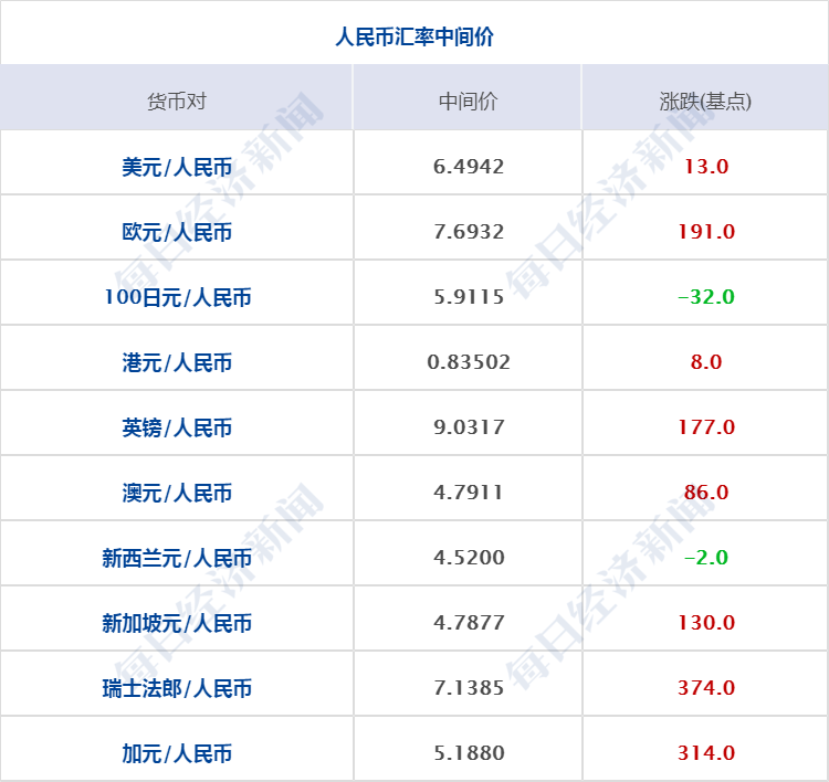 早財經|湖南株洲報告2例核酸陽性者、常德報告1例無症狀感染者；華為發布P50系列，全是4G版；中國電信擬發行不超約104億股A股 科技 第15張