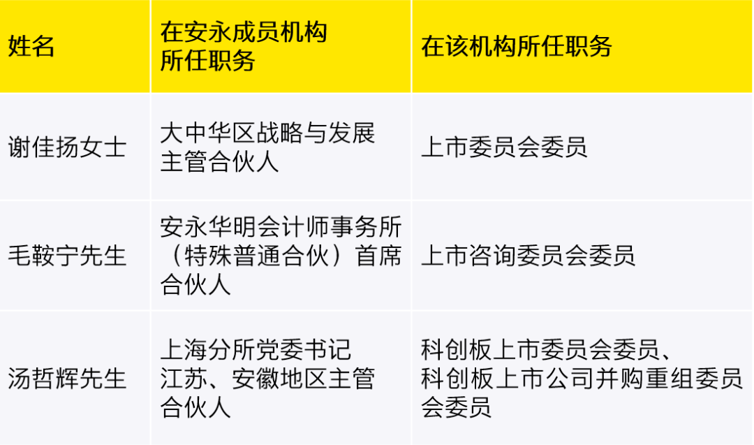 湯哲輝、謝楓分別獲任科創板和創業板並購重組委員會委員 科技 第2張