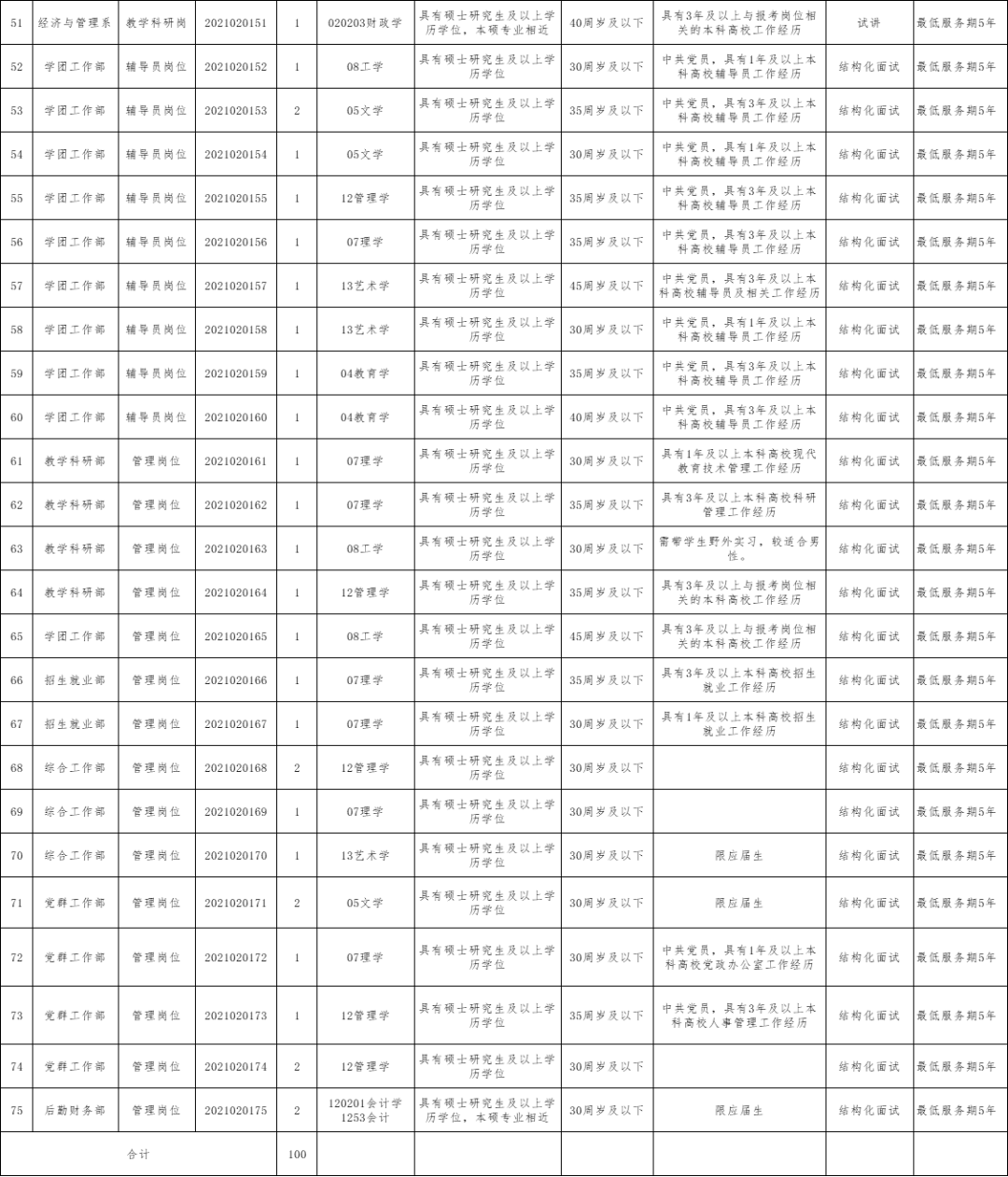 抚州事业单位招聘_抚州2016年事业单位公开招聘播音岗位专业面试工作完成