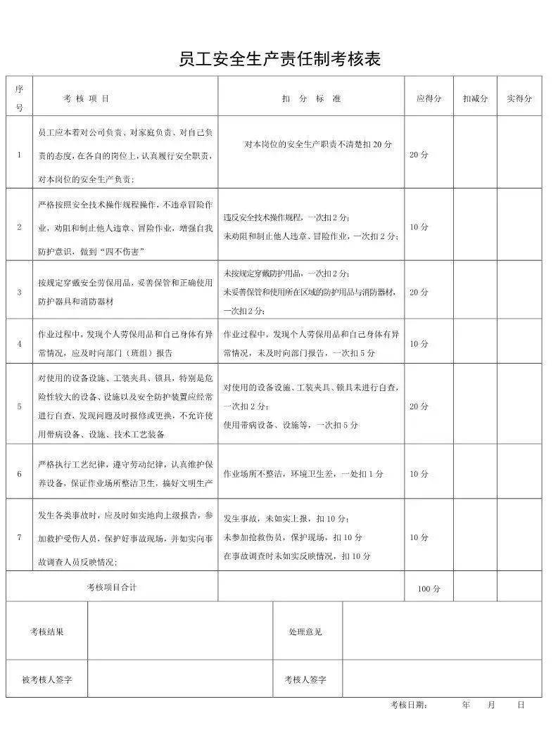 安全员岗位安全责任清单 ddd31756360842a1941b6b1c821f6ce5.jpeg