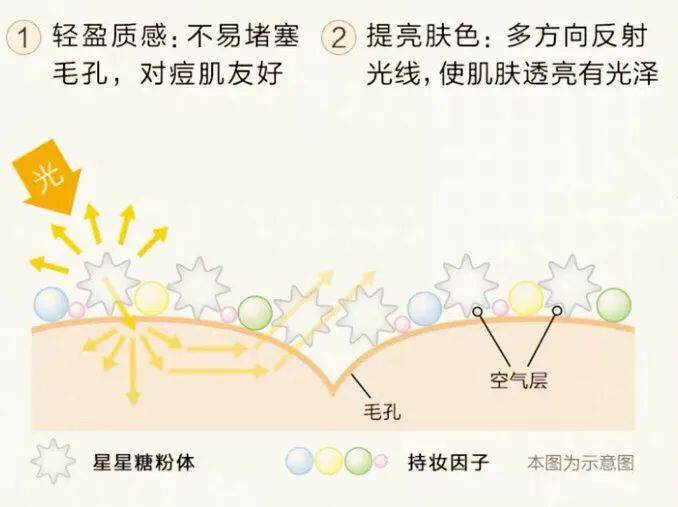 奈娃|开箱 | 拥有xxx是什么体验？