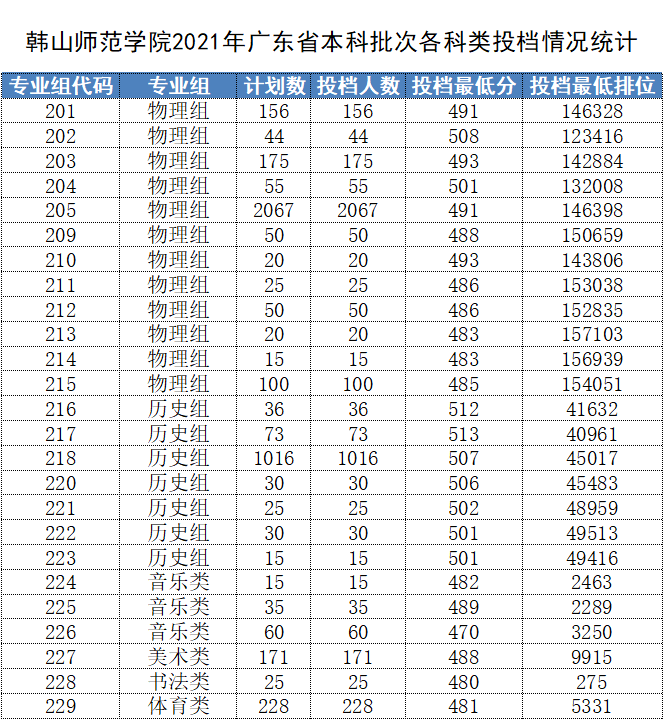 广东二本学校排名_广东二本学校_广东二本学校名单