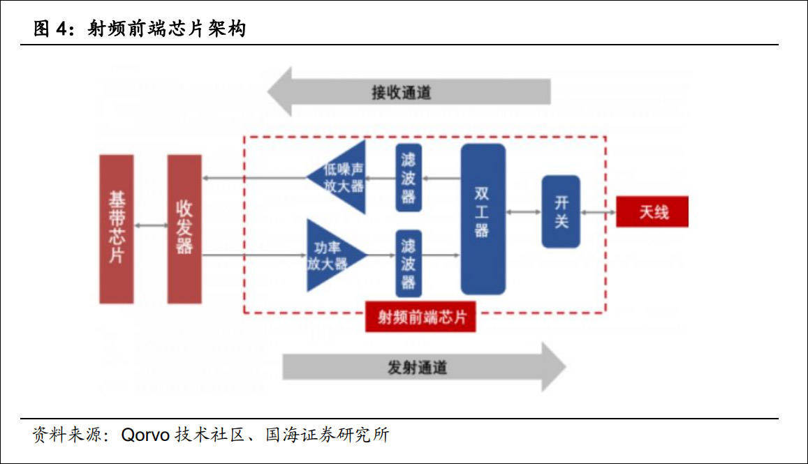 華為5G晶片只能當4G用，為什麼？ 科技 第4張